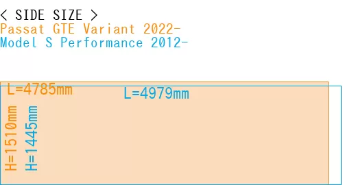 #Passat GTE Variant 2022- + Model S Performance 2012-